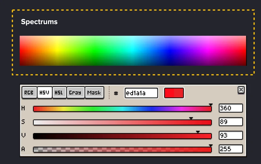 Roman's slide: the color spectrum and the Aseprite HSV sliders for hue, saturation and value