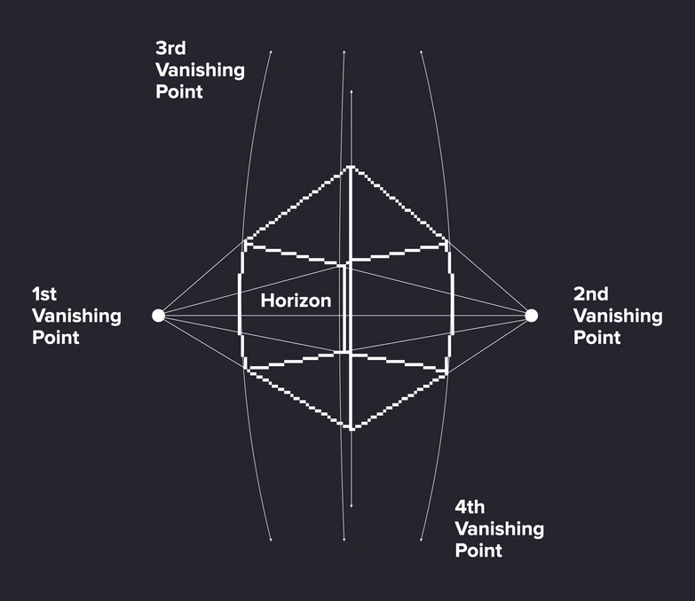 Four-point perspective: a cube drawn in pixel lines with its vanishing lines