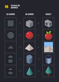 Roman's sheet: 2D shapes become 3D shapes, and 3D shapes become game assets: a square becomes a cube and an air conditioner, a circle a sphere and an apple
