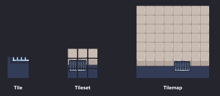 Roman's slide: a single tile, a tileset of nine tiles with a grating, and a tilemap built from it
